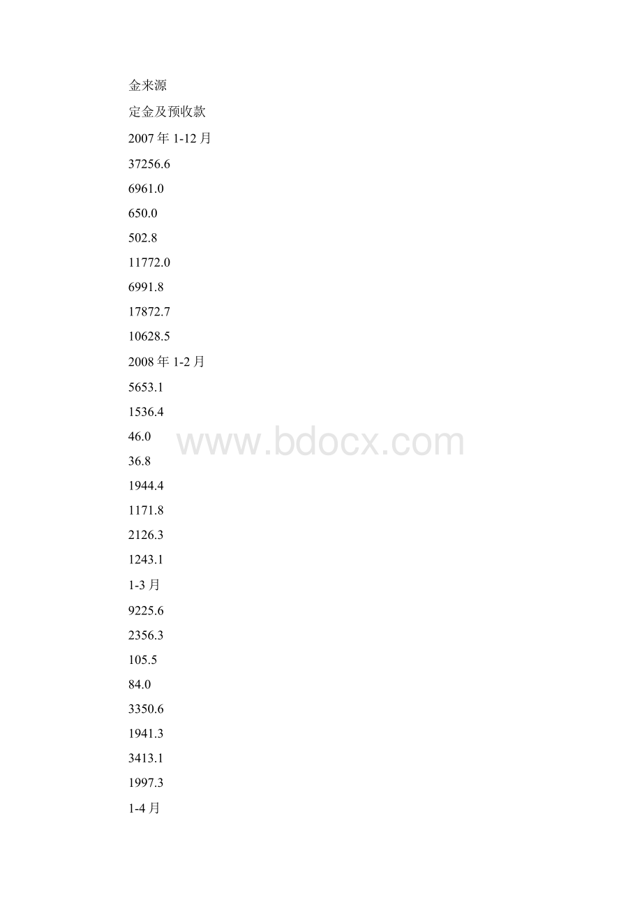 金融危机背景下中国房地产业发展Word文档格式.docx_第3页