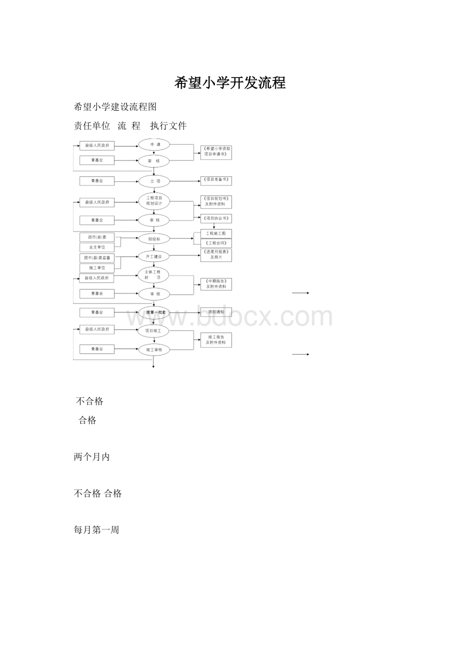 希望小学开发流程文档格式.docx_第1页