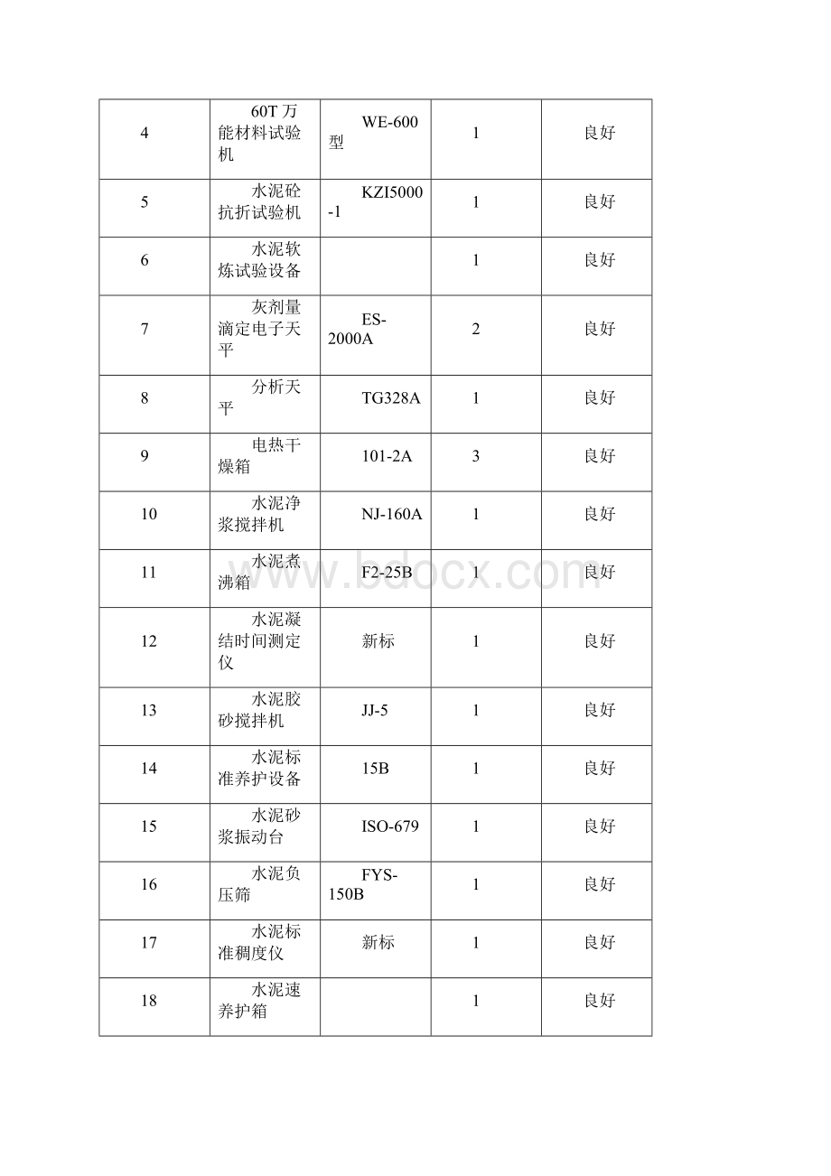 水稳碎石基层试验段总结分析报告Word文档下载推荐.docx_第3页