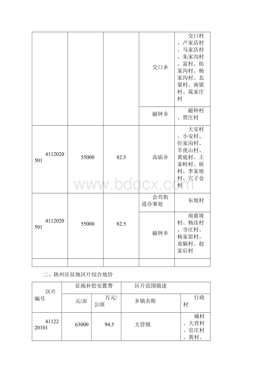 三门峡市征地区片综合地价资料讲解.docx_第2页