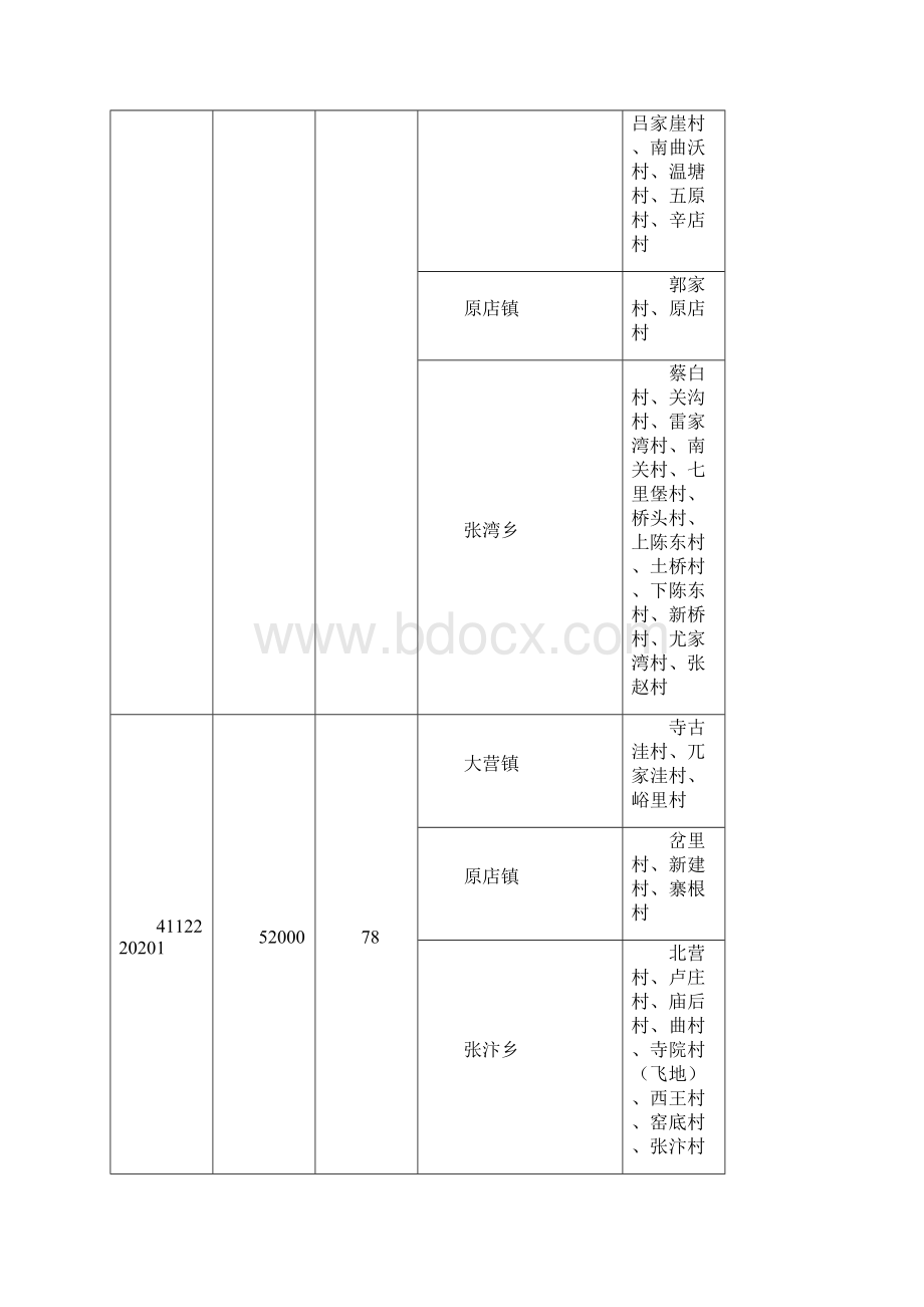 三门峡市征地区片综合地价资料讲解.docx_第3页