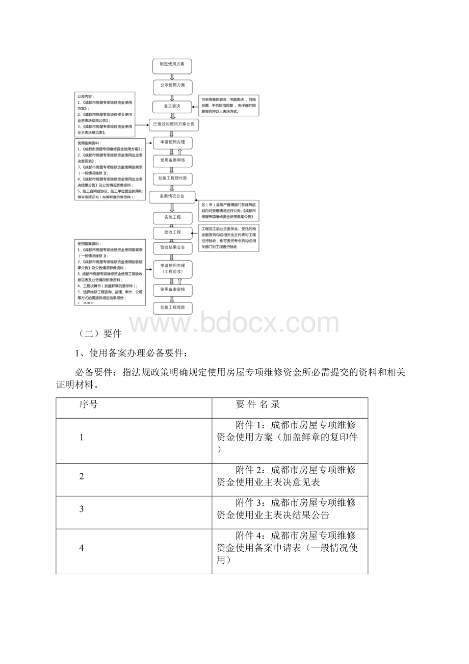 房屋专项维修资金使用备案的流程及要件.docx_第3页