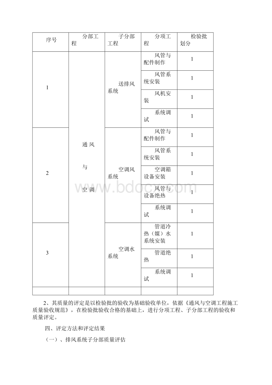 监理通风与空调高质量评估报告材料.docx_第3页