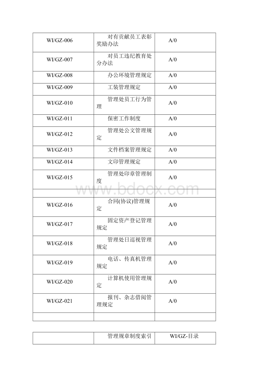 管理规章制度doc.docx_第2页