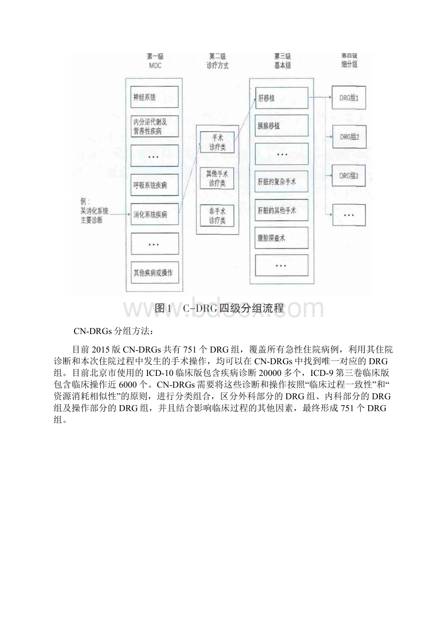 DRGs分组异同思考.docx_第3页