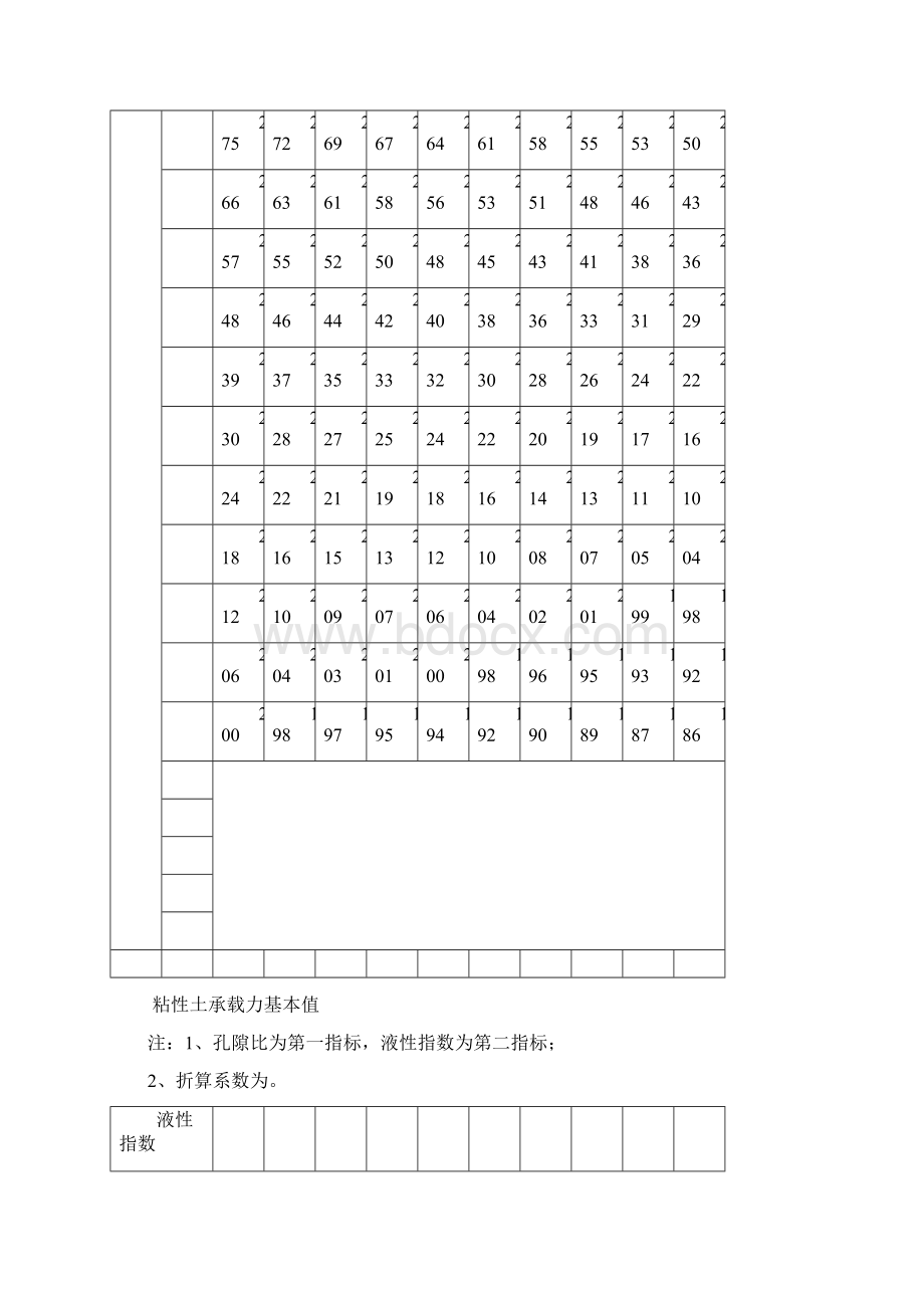 粘性土承载力基本值.docx_第2页