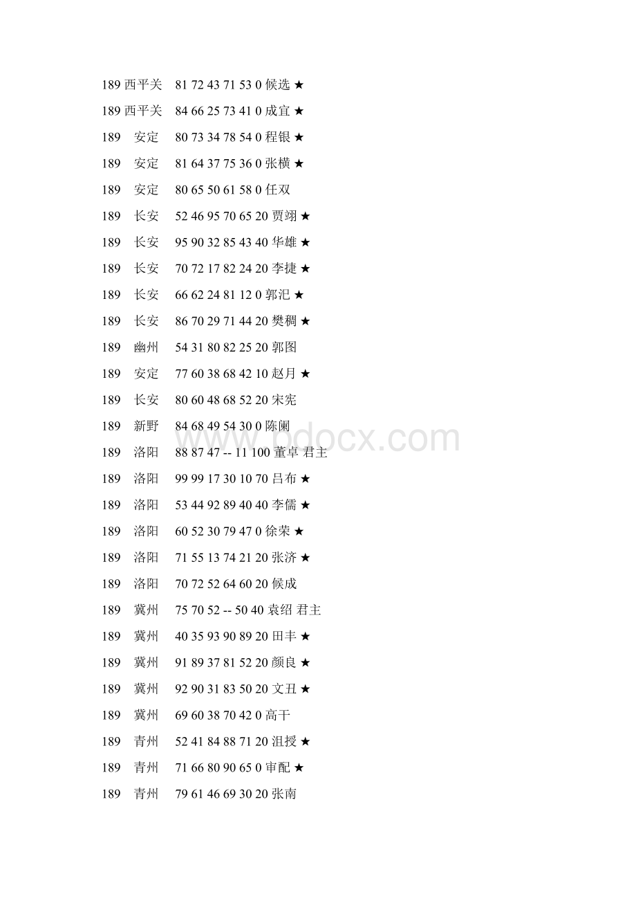 三国志霸王的大陆整合攻略全.docx_第3页