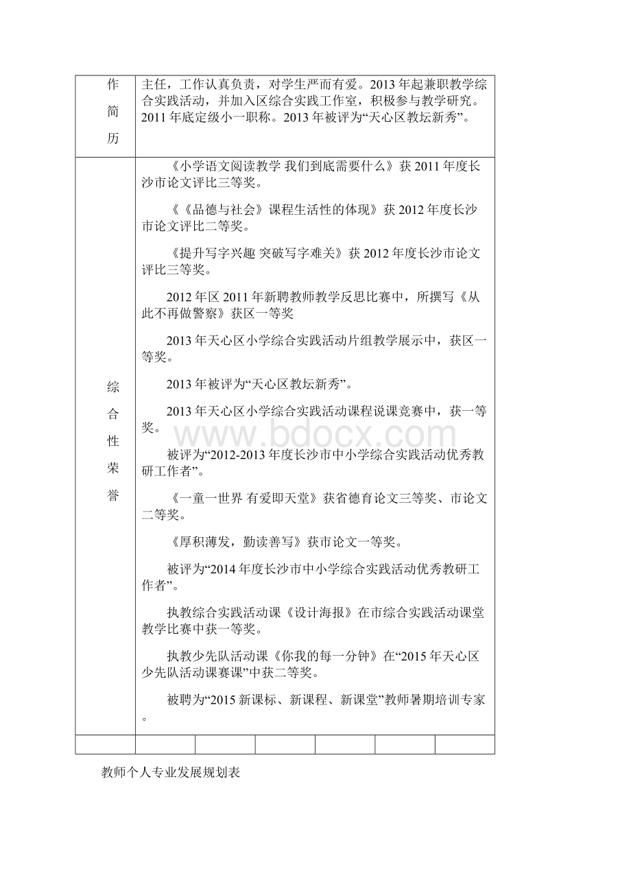 教师个人成长档案模版Word文档格式.docx_第2页