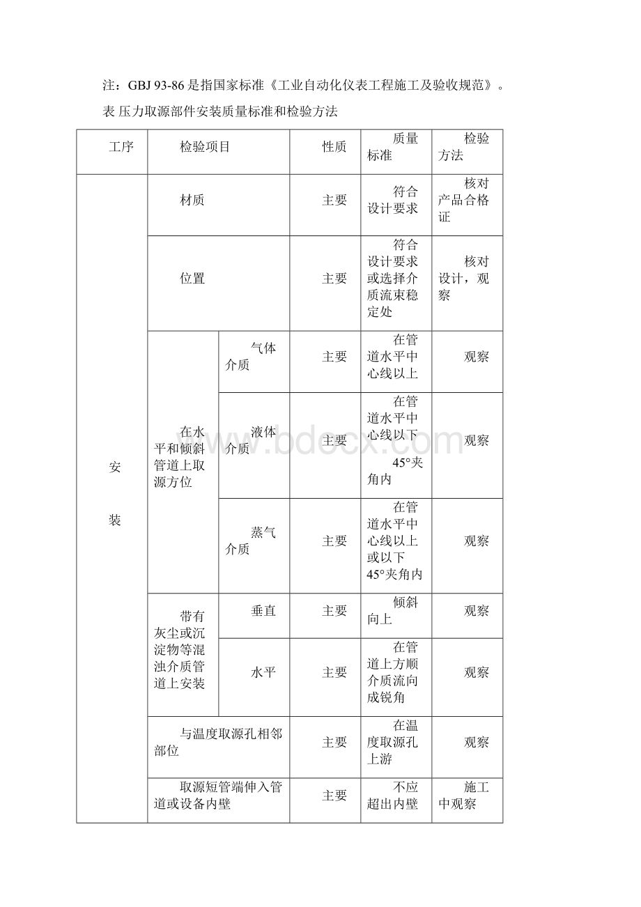 温度取源部件安装的质量标准和检验方法表格.docx_第2页