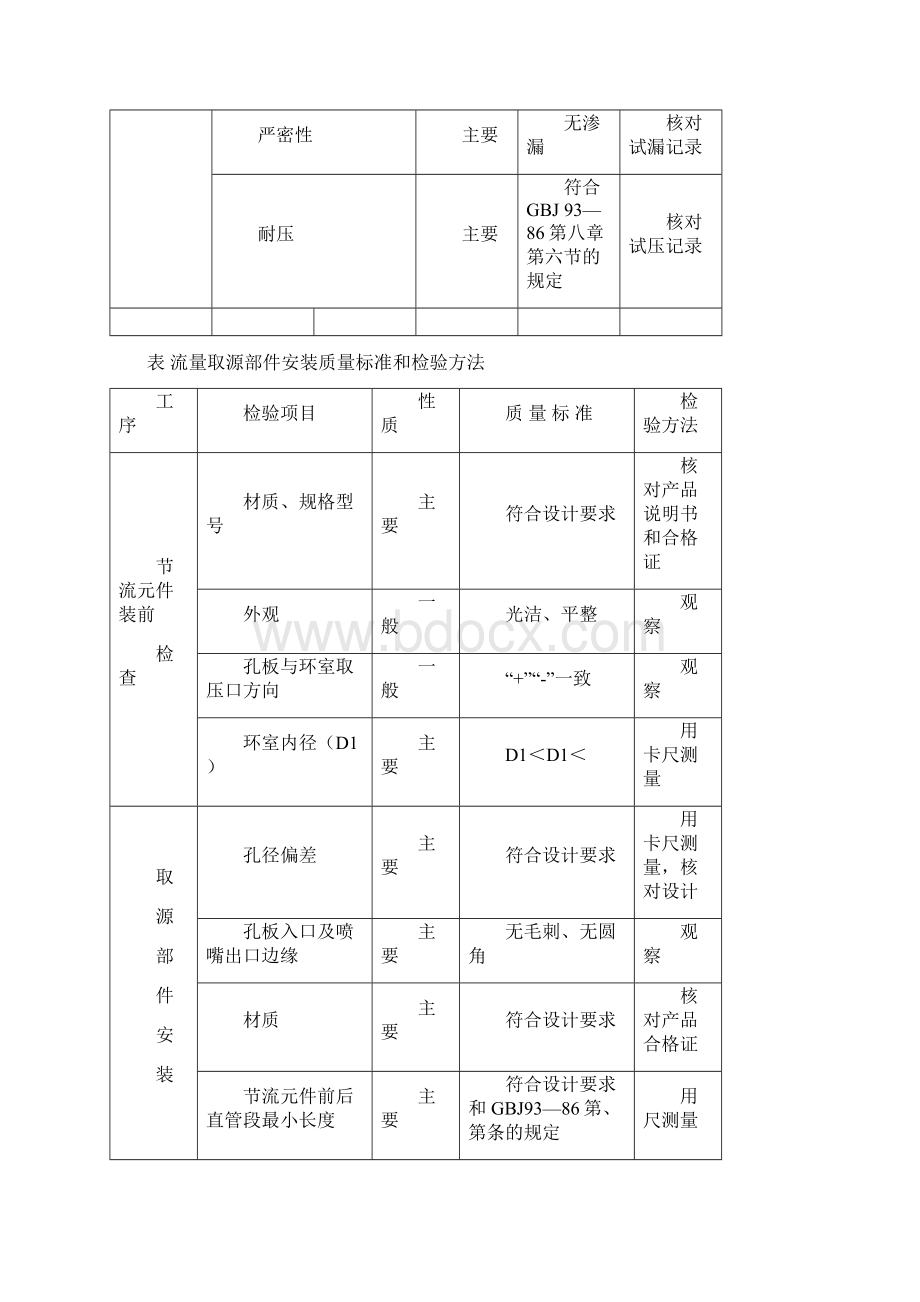 温度取源部件安装的质量标准和检验方法表格.docx_第3页