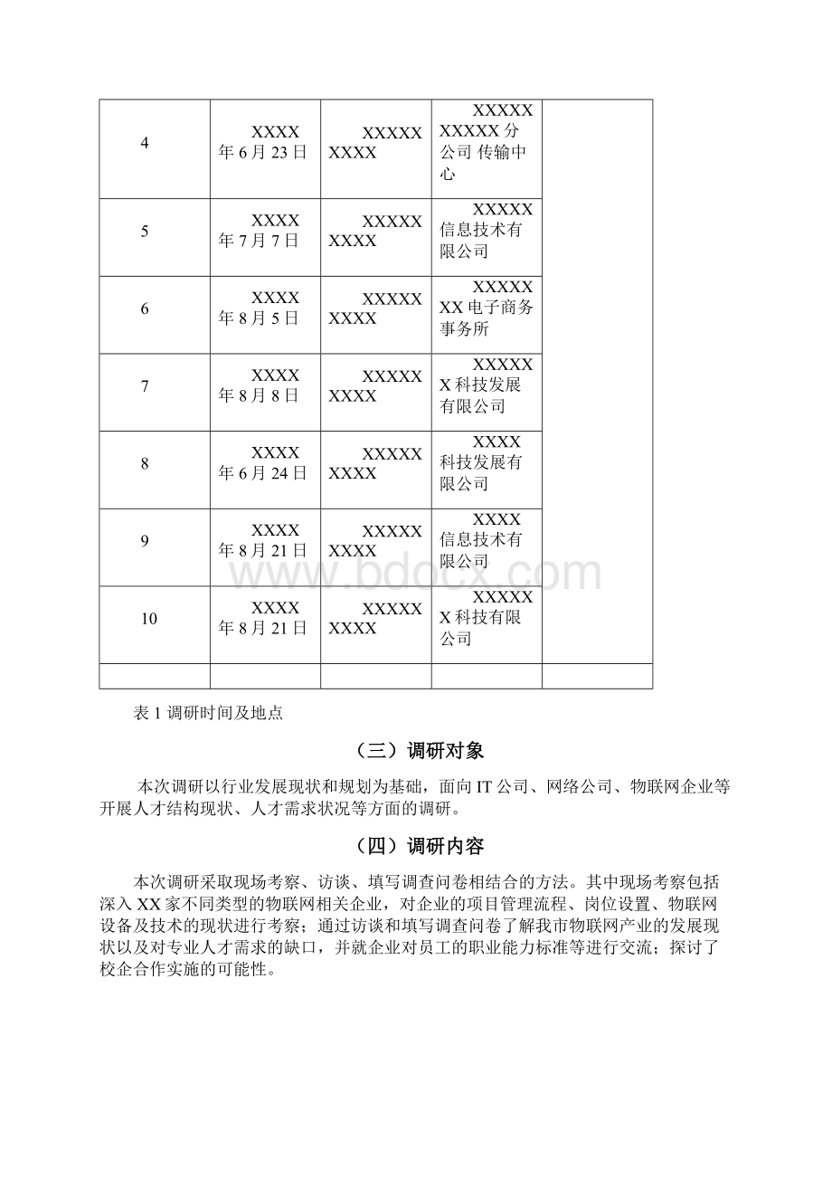 物联网企业人才需求调研报告模板Word文件下载.docx_第2页