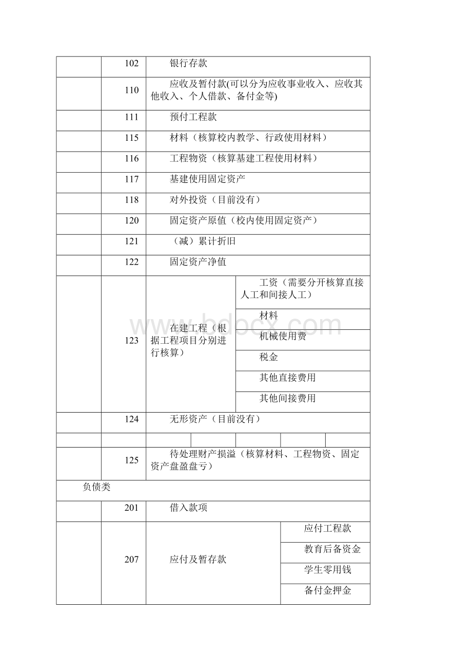 国际学校会计核算制度Word格式文档下载.docx_第2页