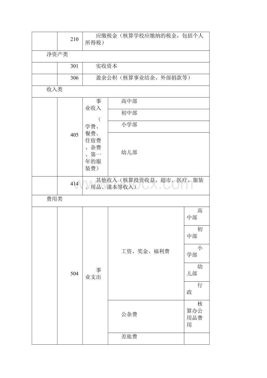 国际学校会计核算制度Word格式文档下载.docx_第3页