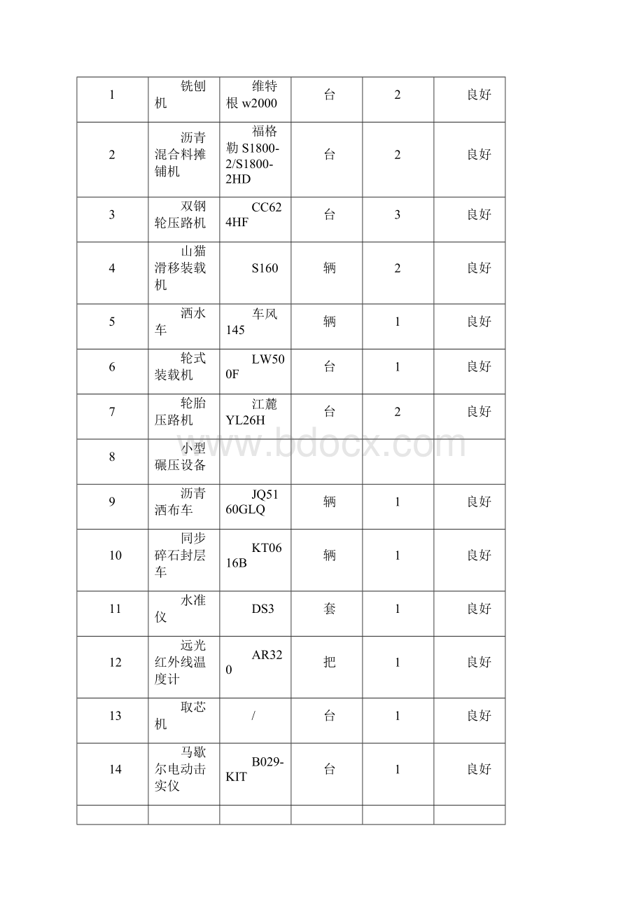 沥青ACAC试验路段总结Word文档下载推荐.docx_第3页