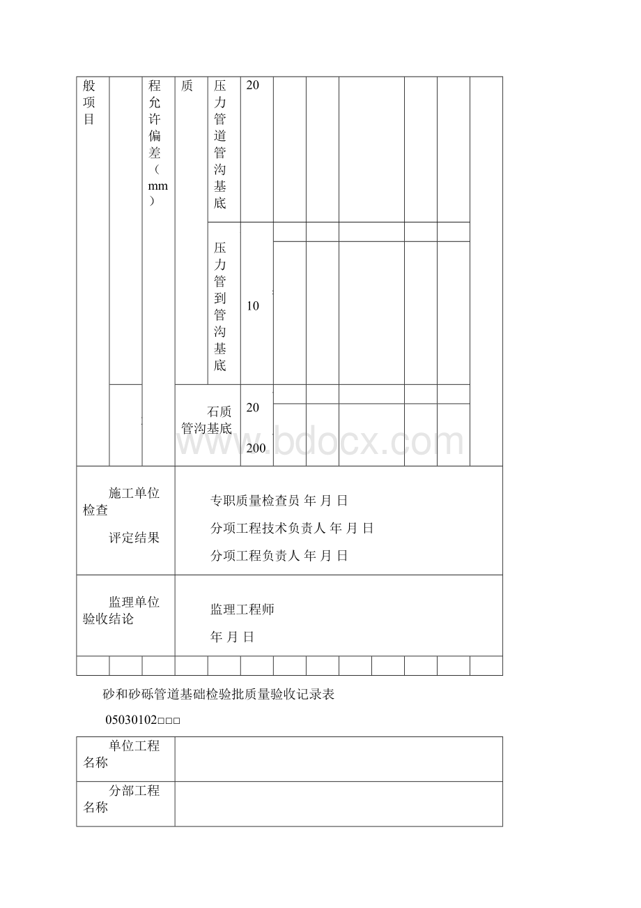 灌溉检验批质量验收记录.docx_第2页