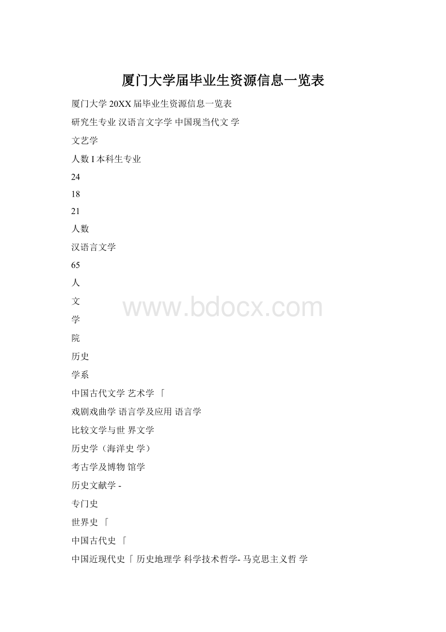 厦门大学届毕业生资源信息一览表.docx_第1页