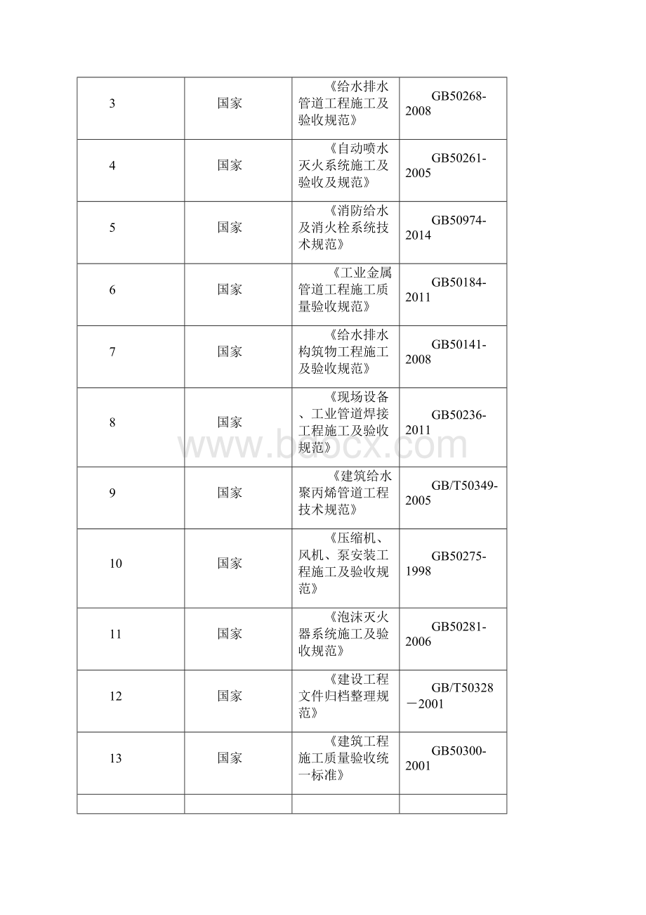 建筑给排水工程施工方案Word格式文档下载.docx_第2页