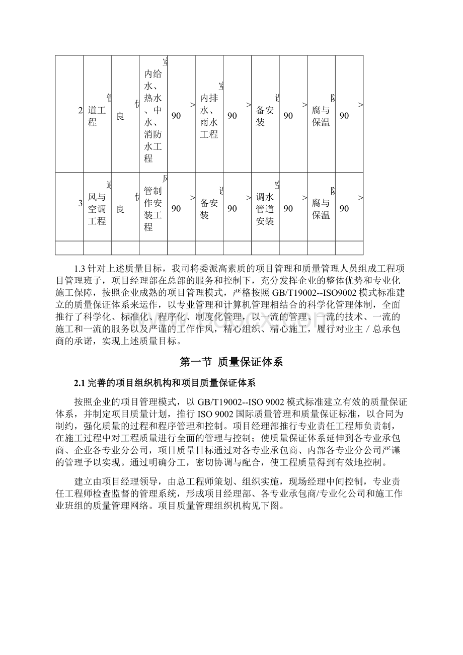 防腐施工质量保证措施文档格式.docx_第2页