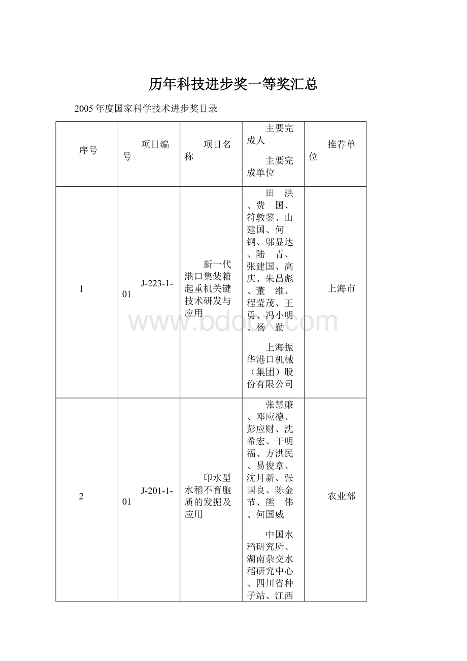 历年科技进步奖一等奖汇总Word文档格式.docx