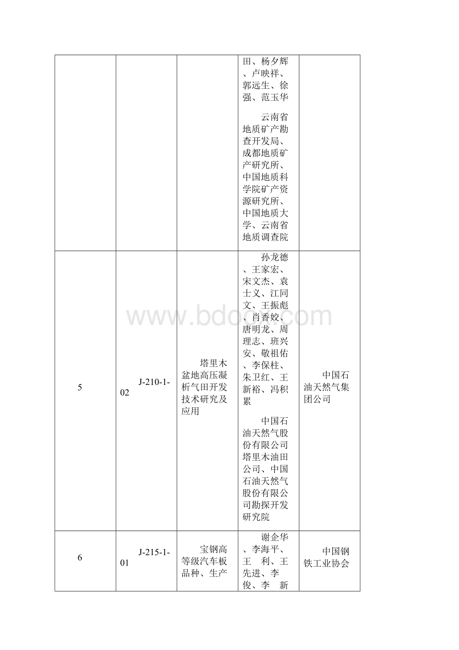 历年科技进步奖一等奖汇总.docx_第3页