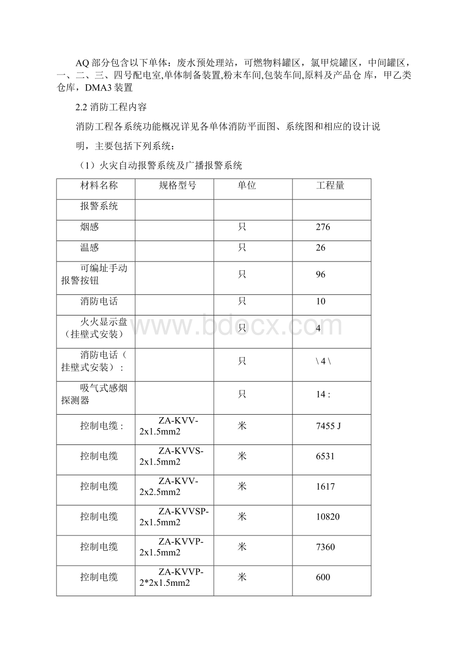 化工厂消防工程施工组织设计方案书.docx_第2页