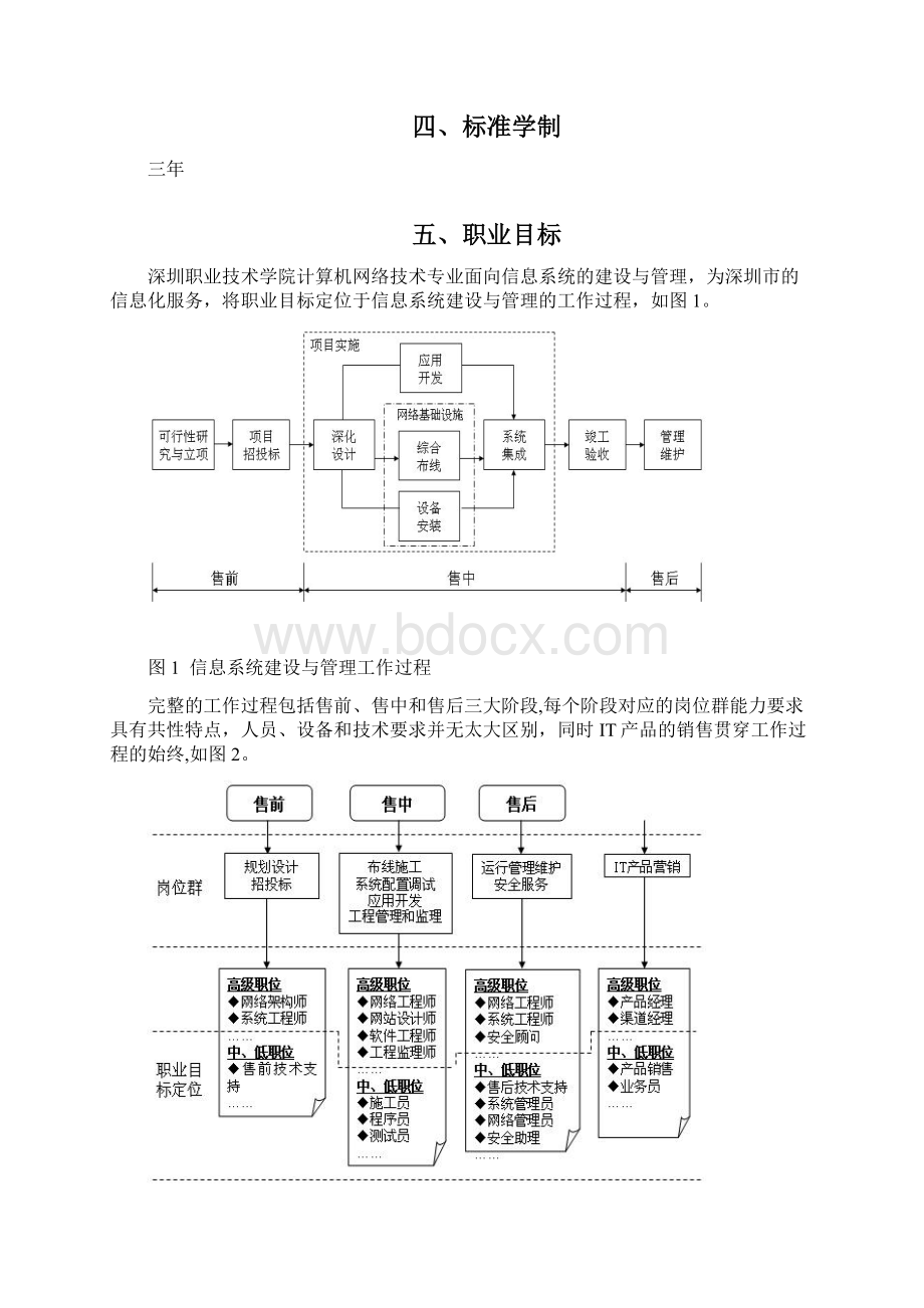 网络技术专业人才培养方案.docx_第2页