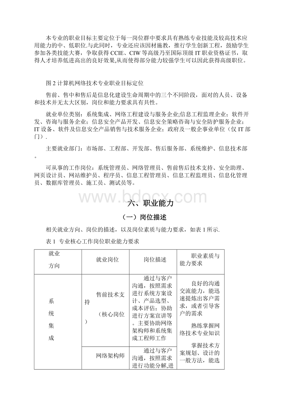 网络技术专业人才培养方案.docx_第3页