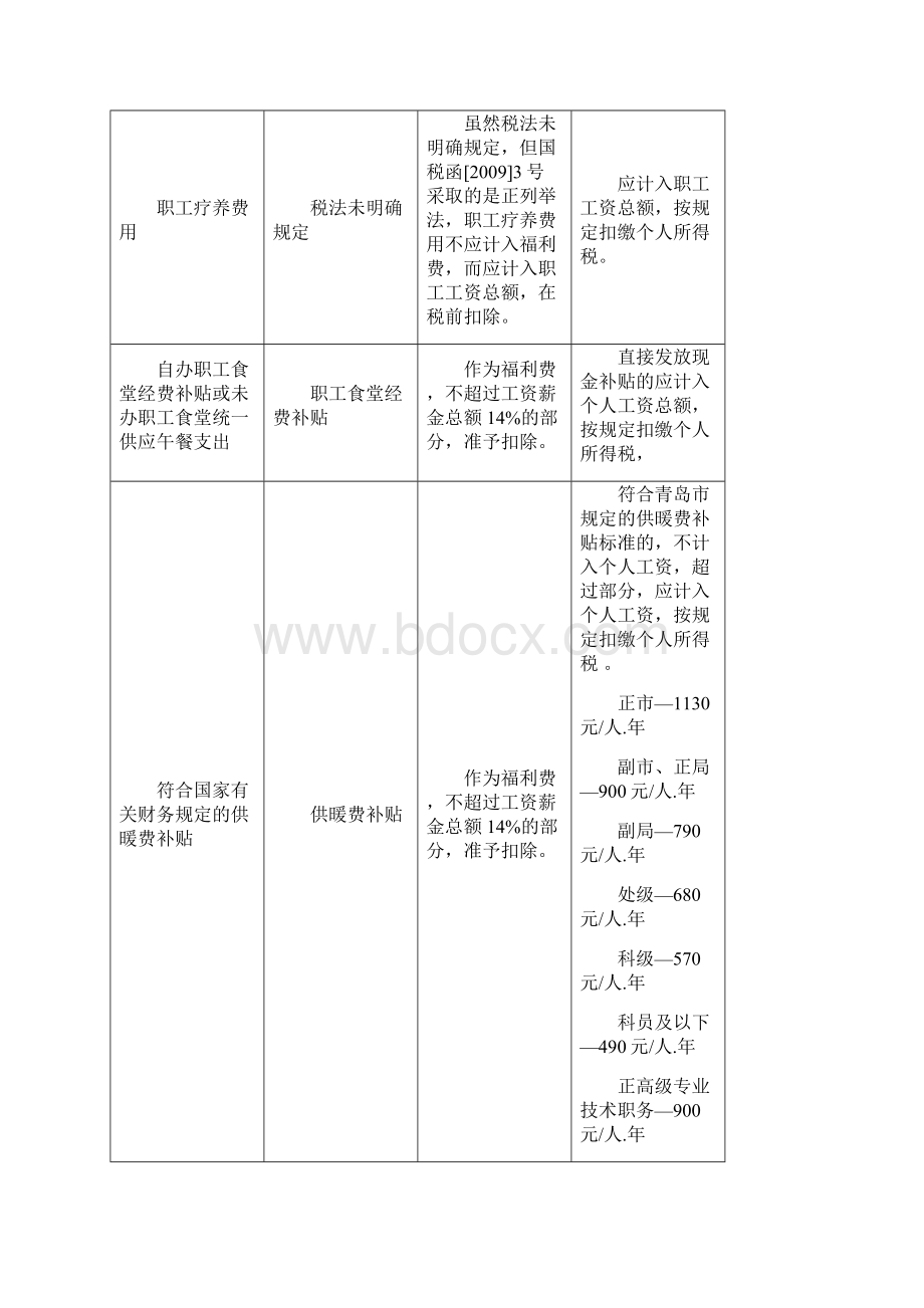 关于企业职工福利费财务与税法规定对比表精.docx_第2页