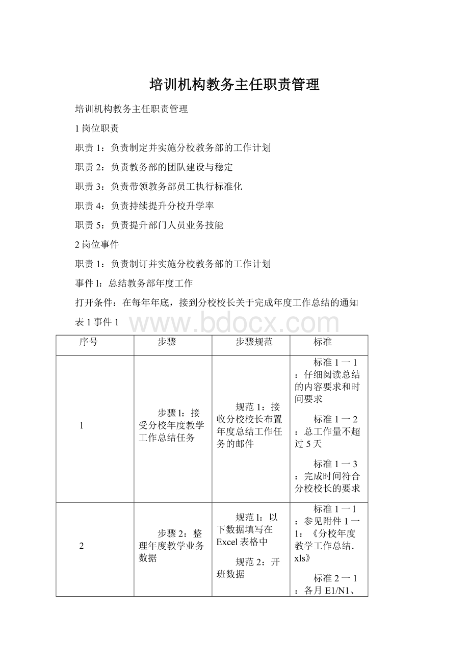 培训机构教务主任职责管理.docx