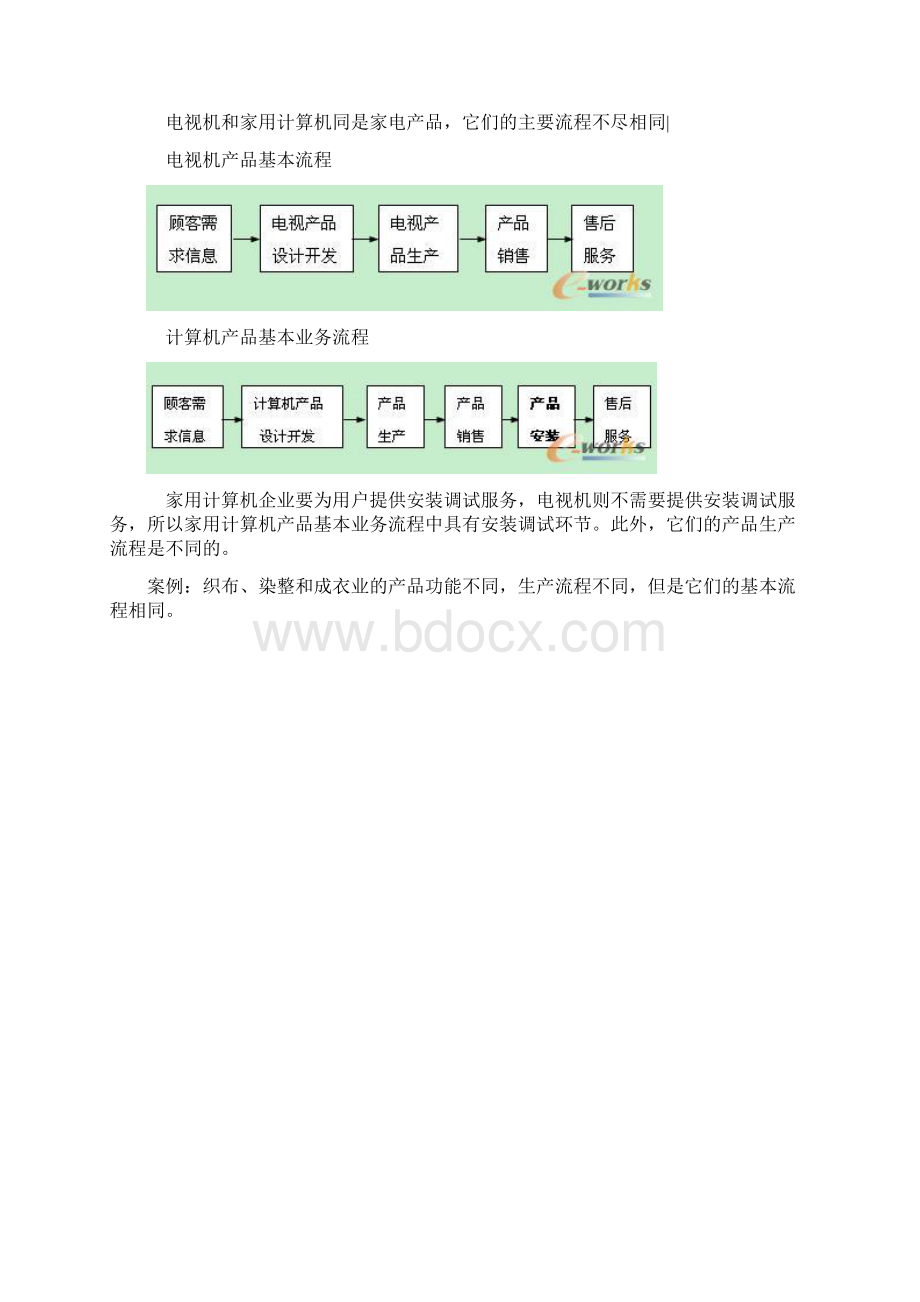 企业业务流程设计方法Word格式文档下载.docx_第2页