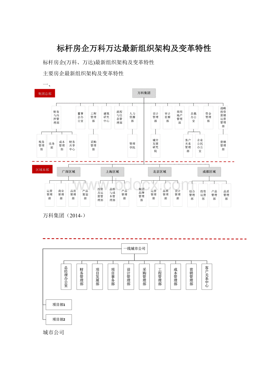 标杆房企万科万达最新组织架构及变革特性.docx