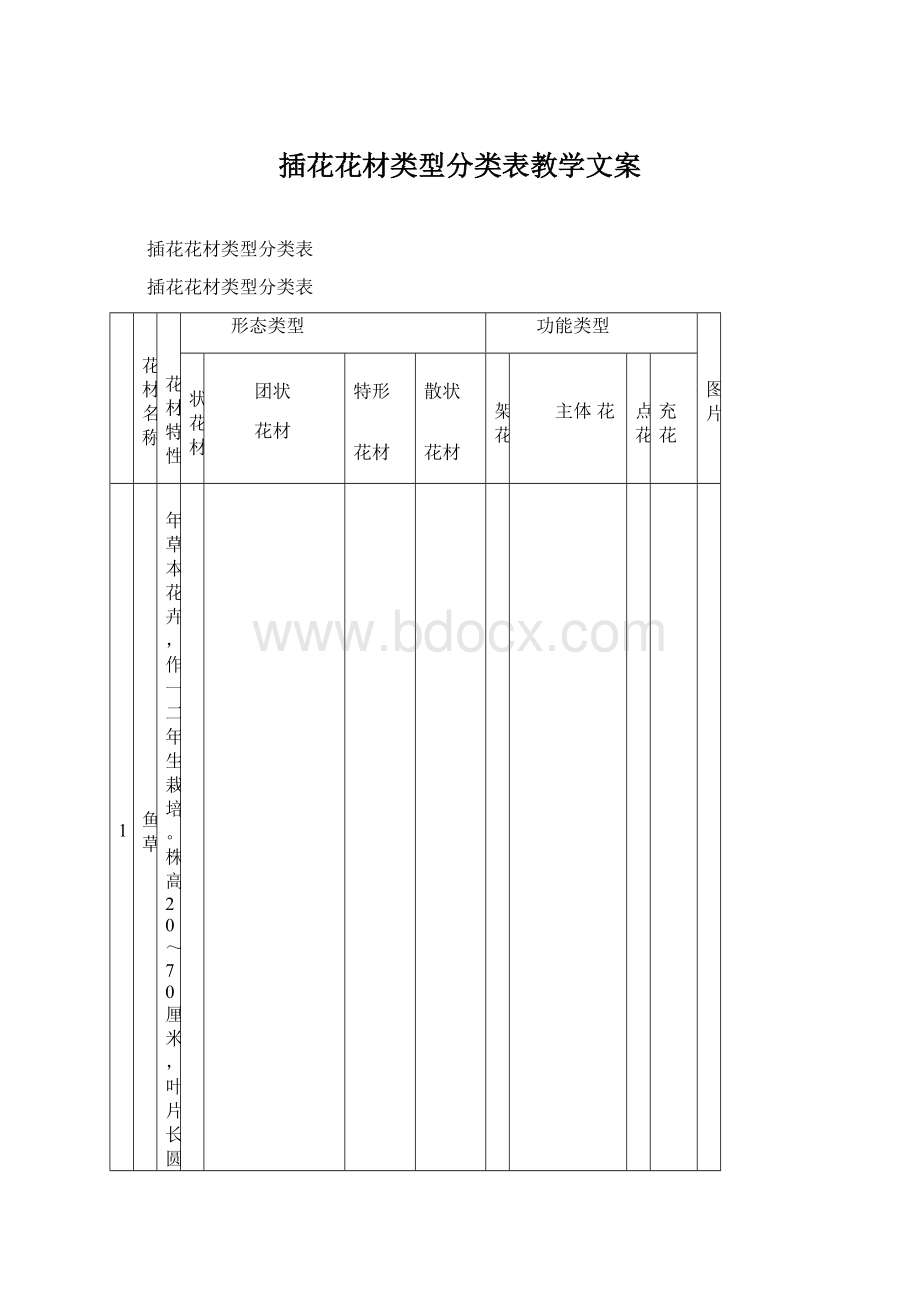 插花花材类型分类表教学文案.docx