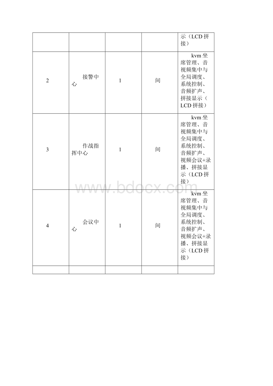 整理分布式KVM坐席协作管理系统解决方案.docx_第2页