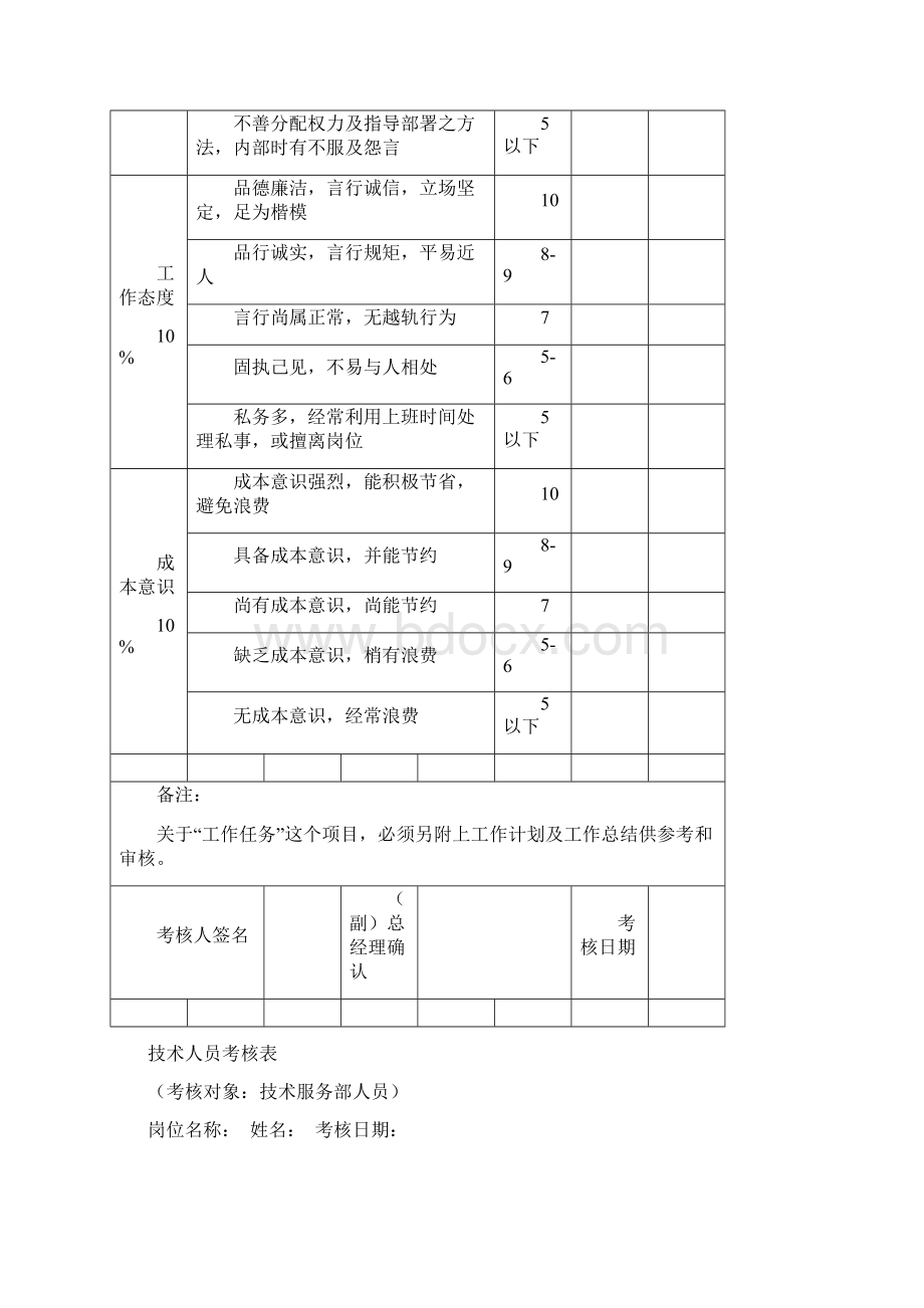 各部门绩效考核表格汇总.docx_第3页