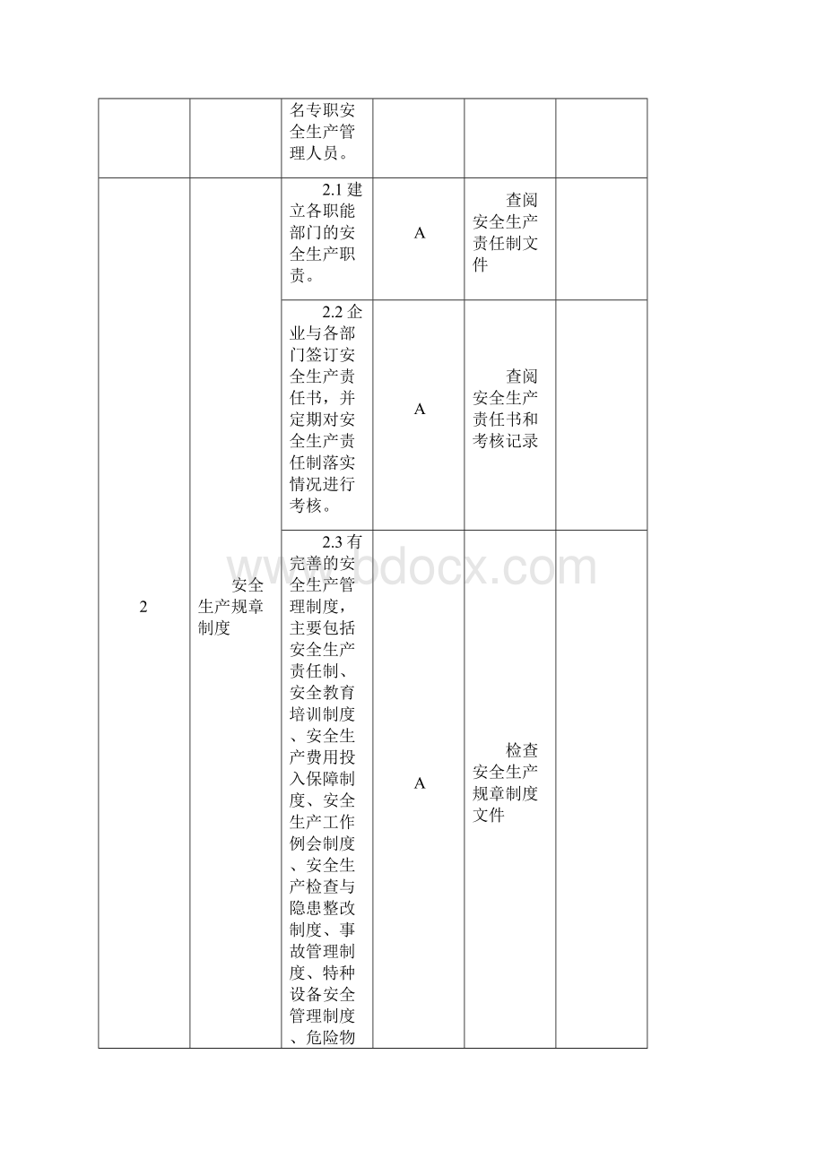 江苏省城镇燃气安全检查标准试行.docx_第2页