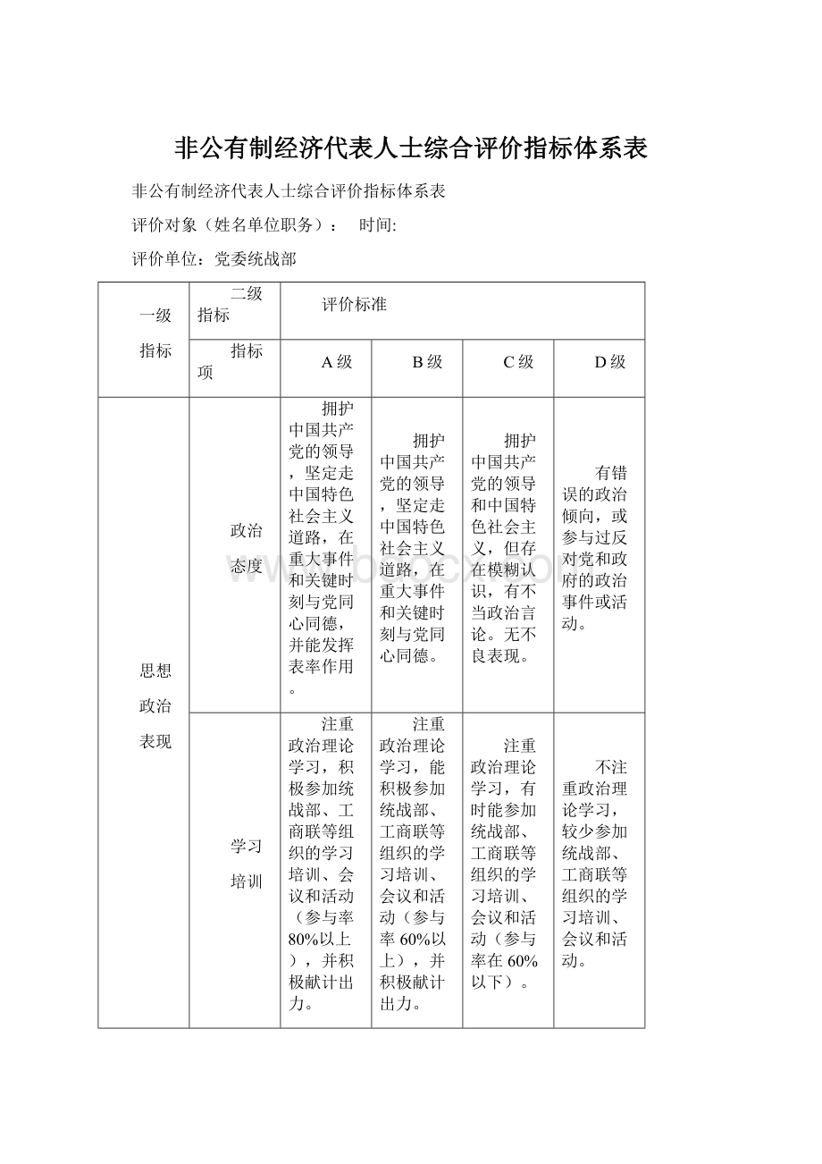 非公有制经济代表人士综合评价指标体系表文档格式.docx