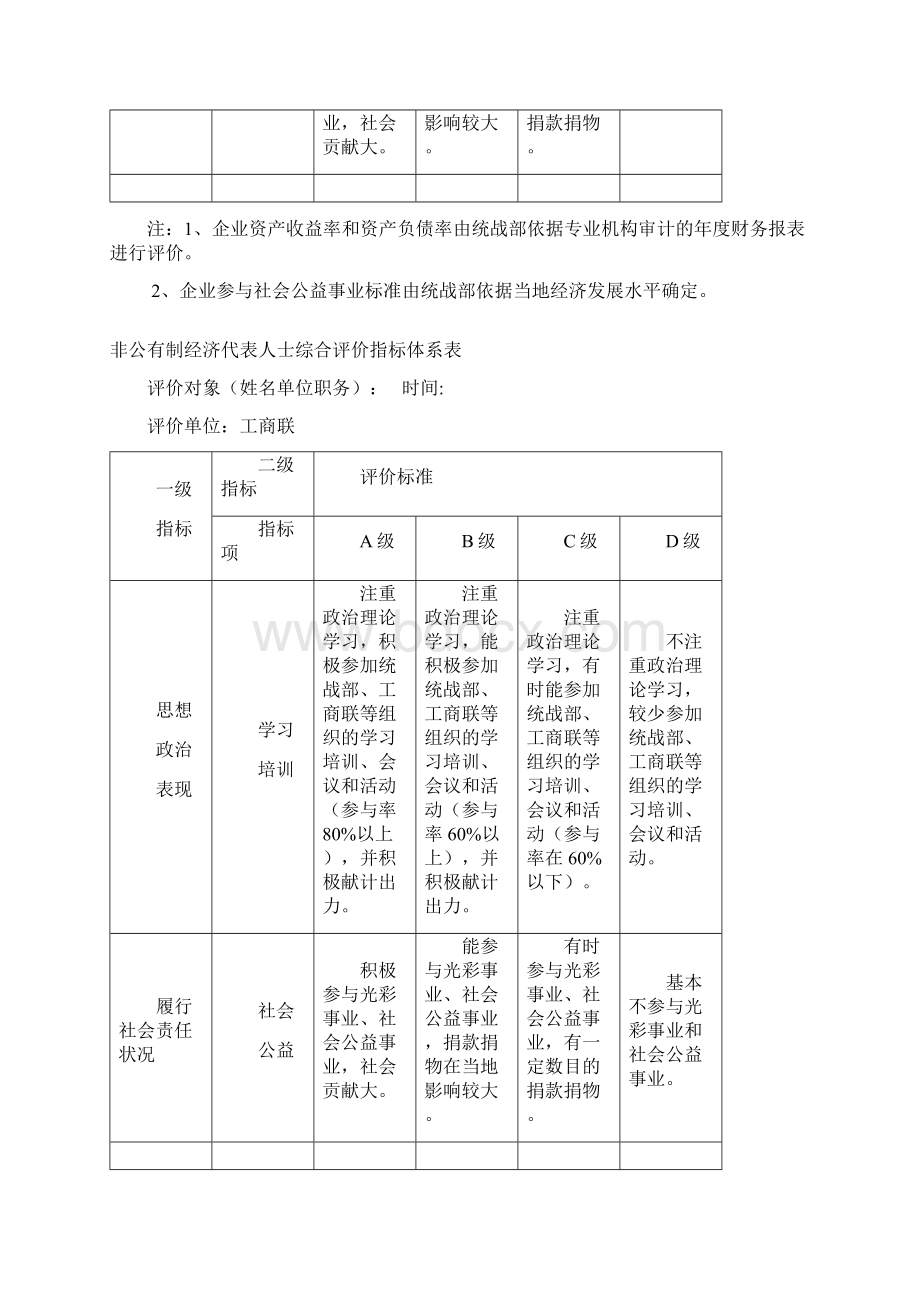 非公有制经济代表人士综合评价指标体系表文档格式.docx_第3页