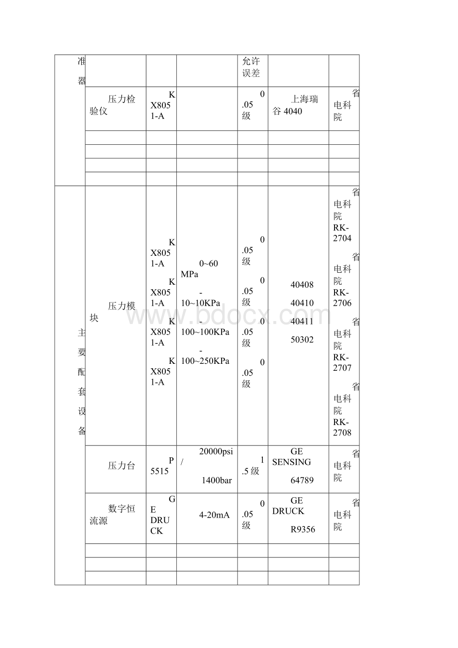 级压力变送器计量标准技术报告Word文档格式.docx_第3页