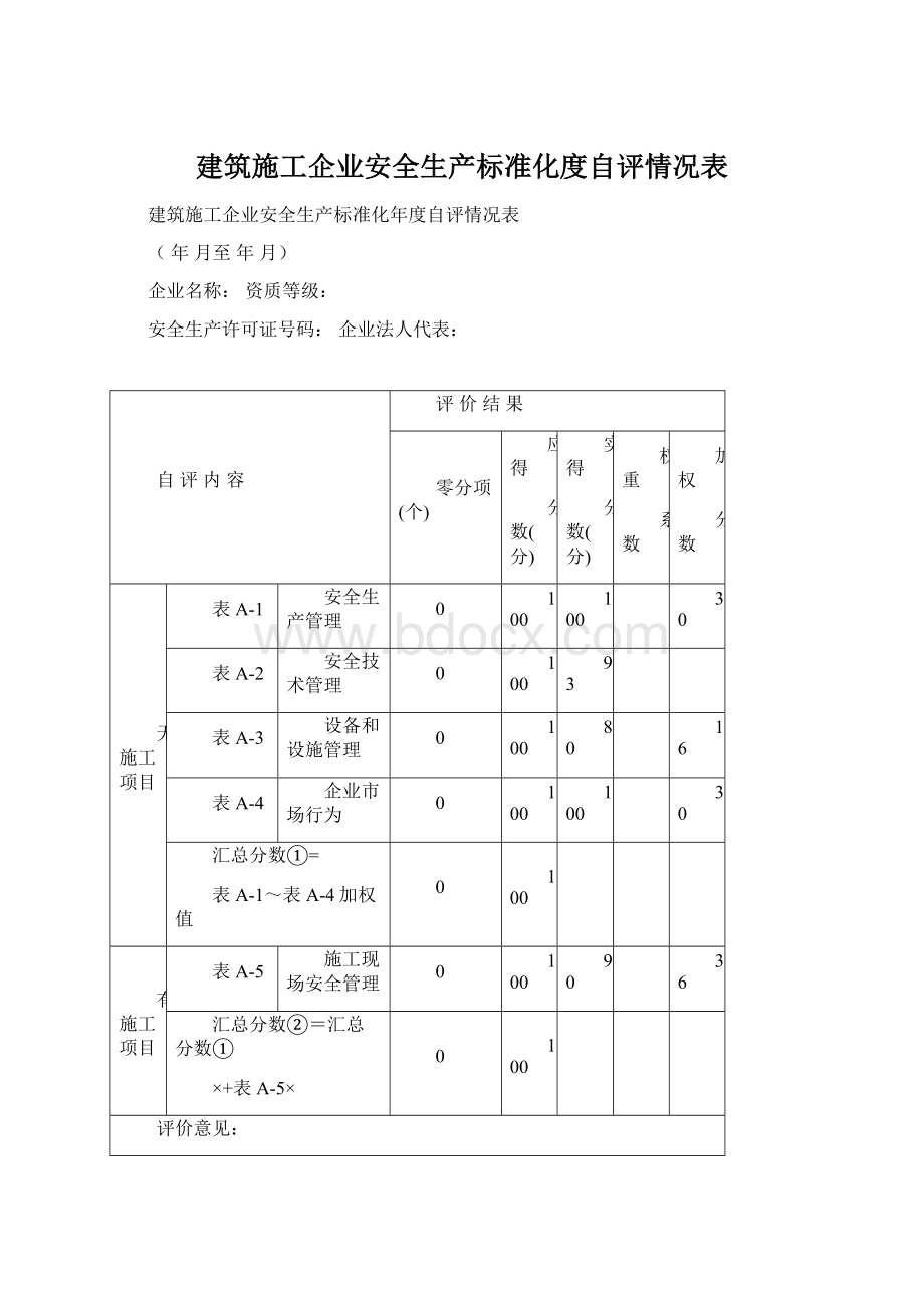 建筑施工企业安全生产标准化度自评情况表Word文档格式.docx_第1页