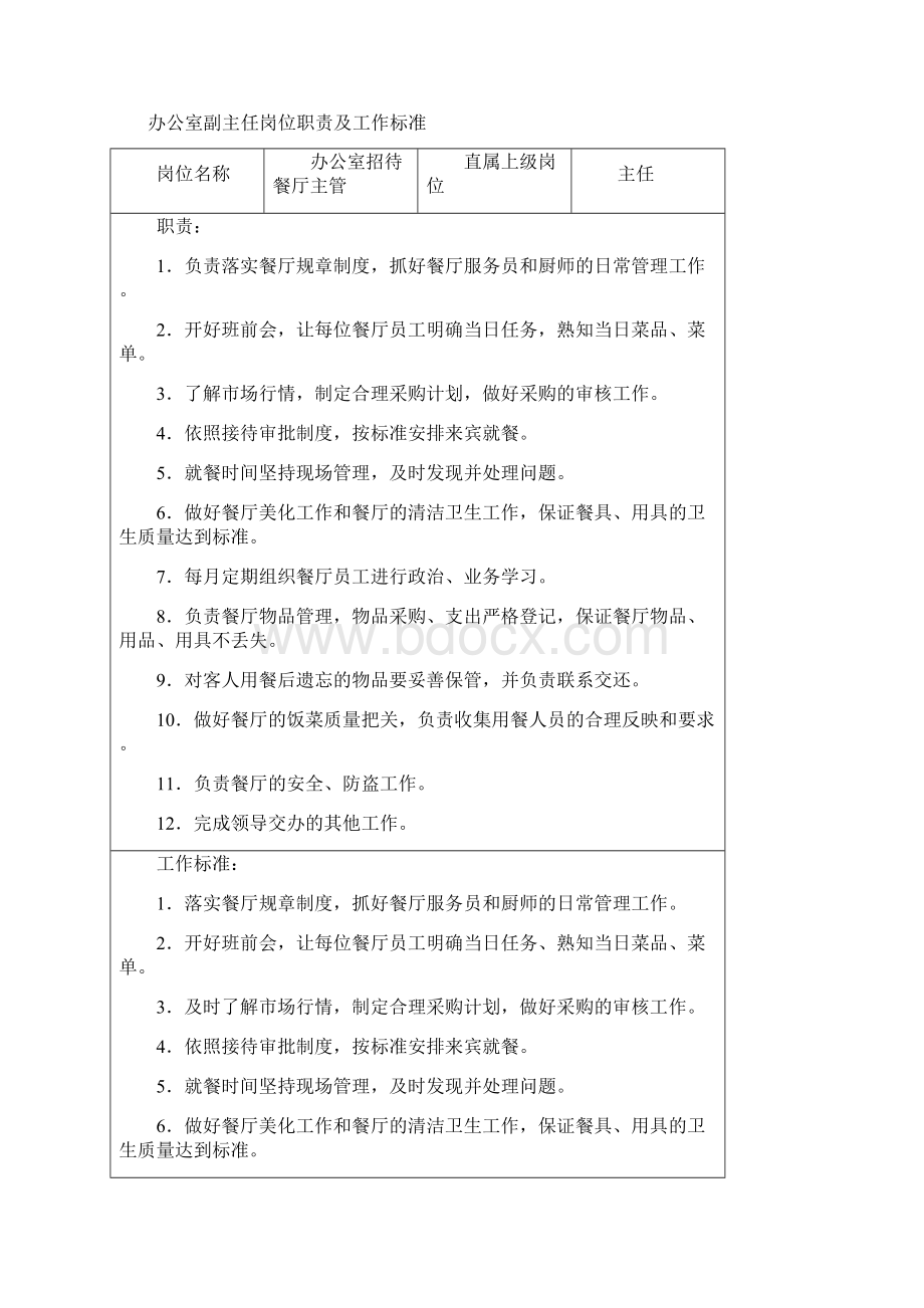 办公室主任岗位职责及工作标准.docx_第3页