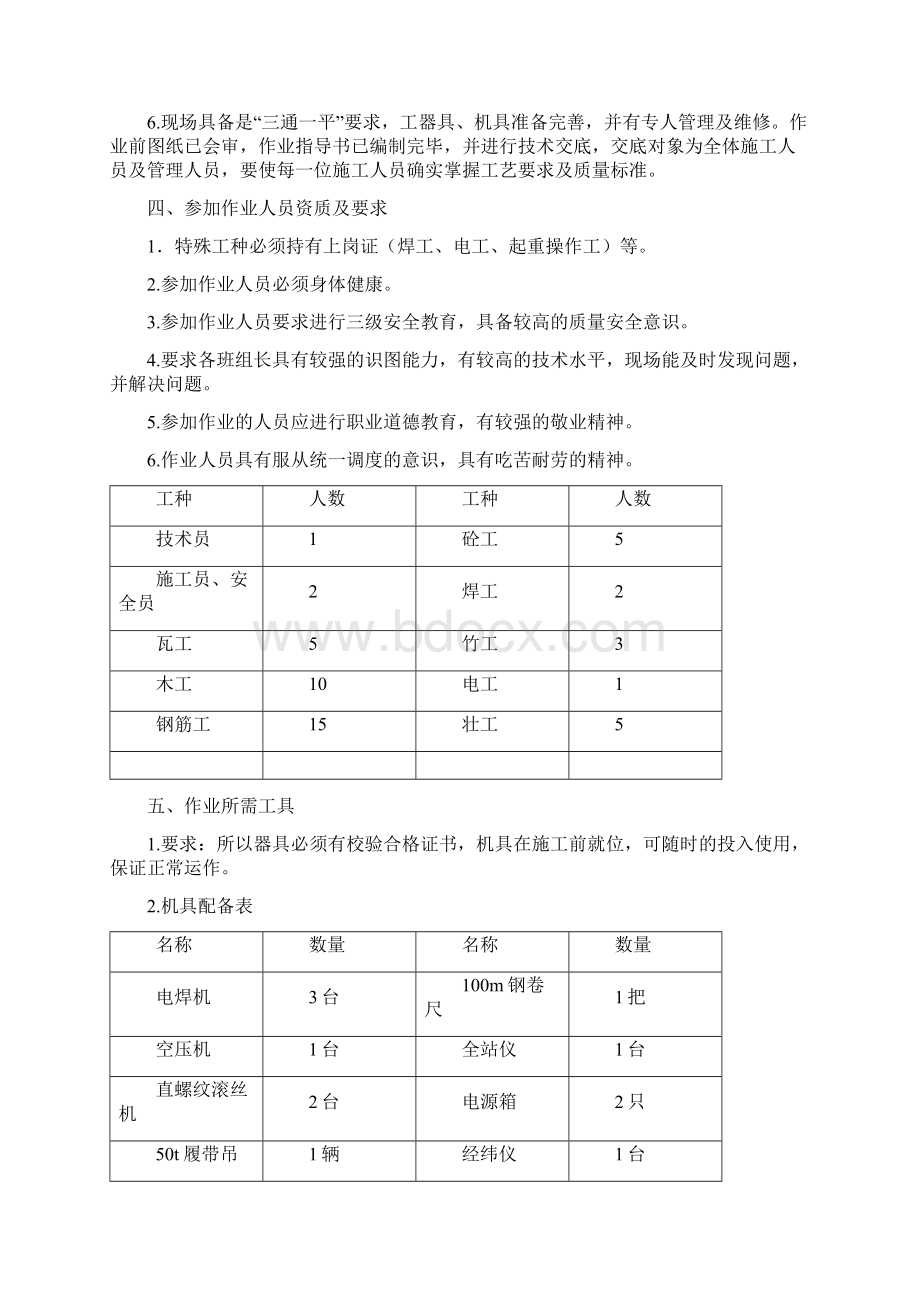 新疆哈密煤化工尾气综合利用宣力发电工程施工方案.docx_第3页