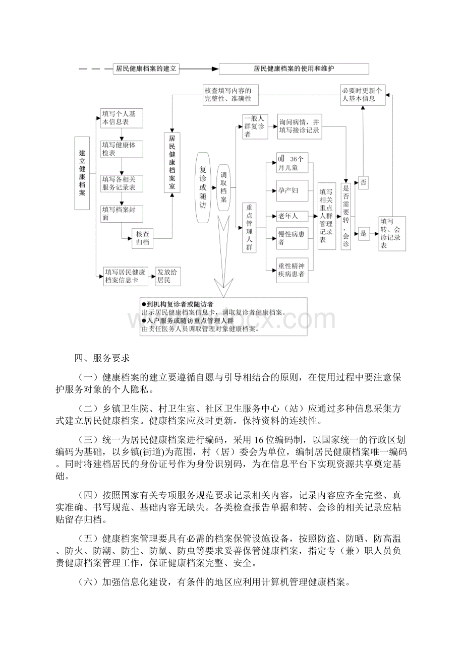 城乡居民健康档案管理服务规范.docx_第3页