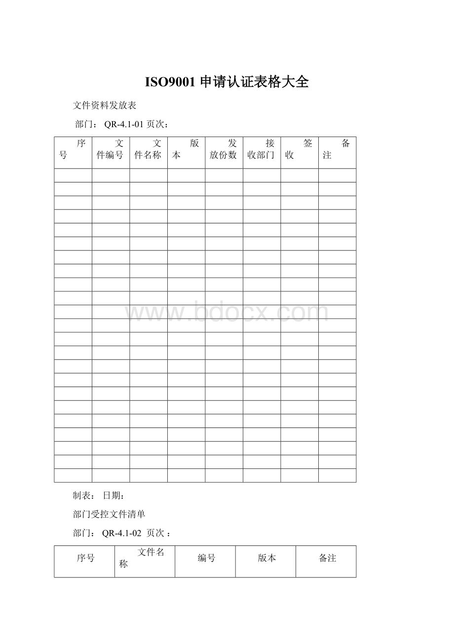 ISO9001申请认证表格大全Word下载.docx