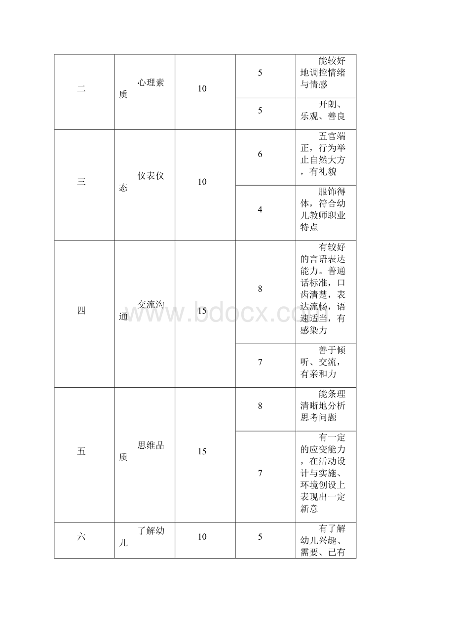 教师面试标准与评分细则Word下载.docx_第3页