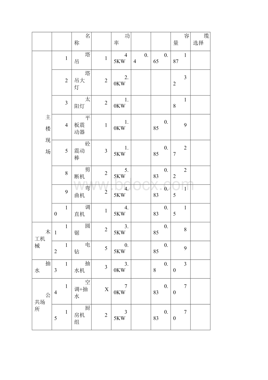 建筑施工临时用电方案Word文件下载.docx_第2页