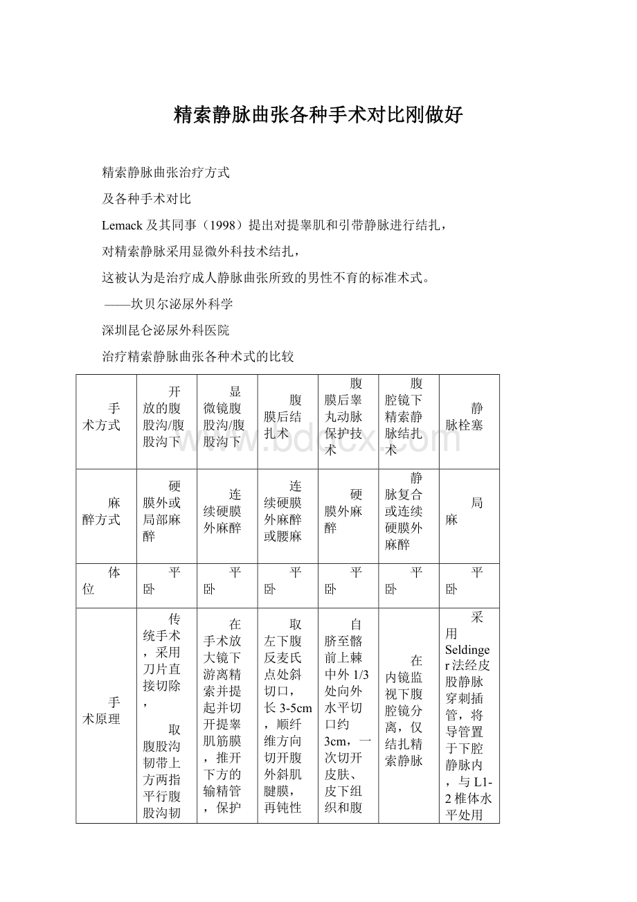 精索静脉曲张各种手术对比刚做好.docx_第1页