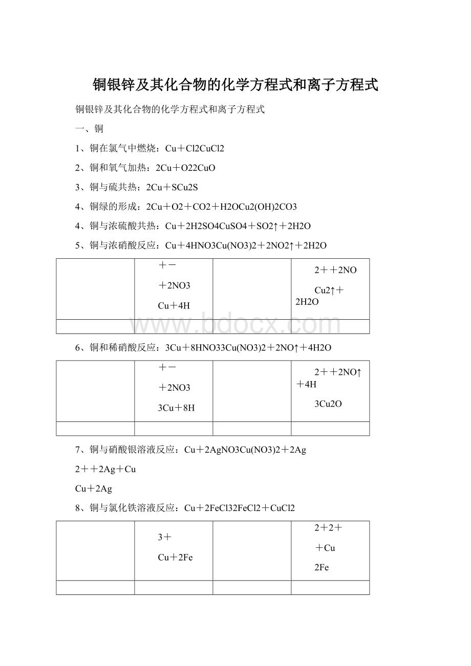 铜银锌及其化合物的化学方程式和离子方程式.docx