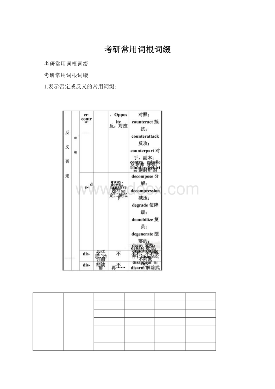 考研常用词根词缀Word文档格式.docx