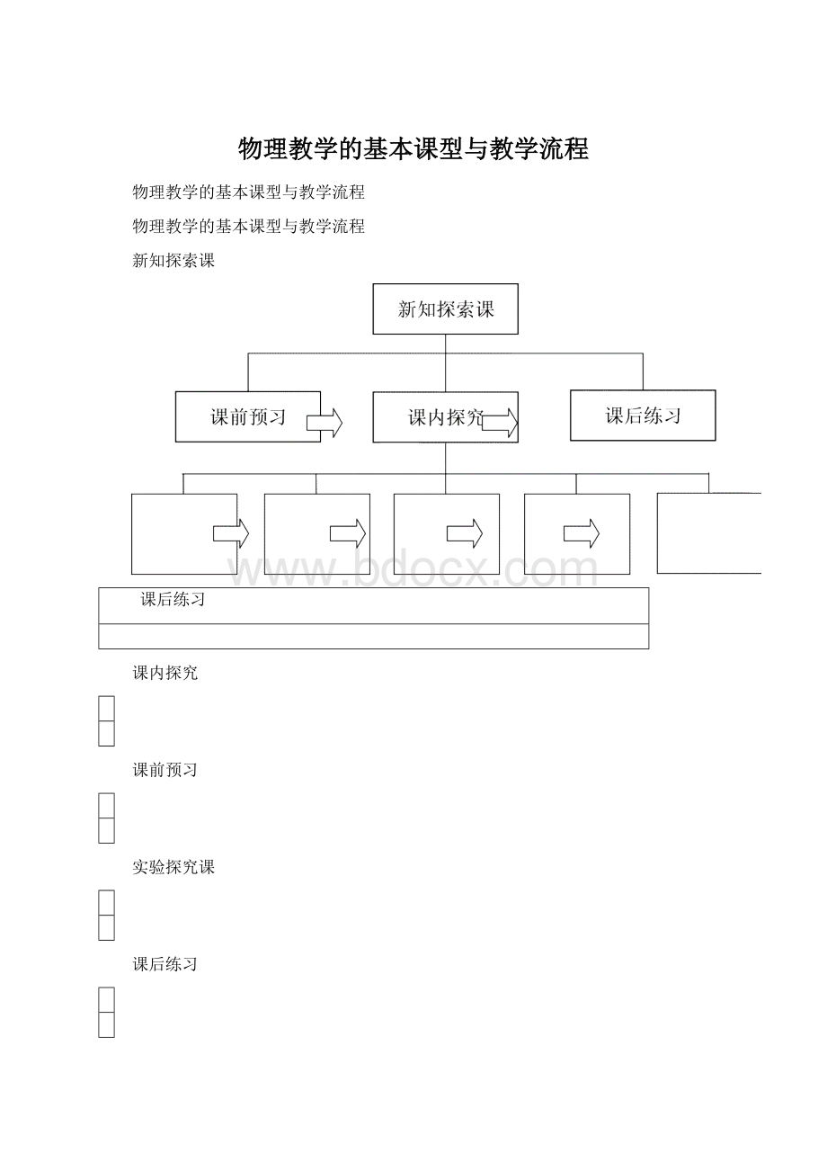 物理教学的基本课型与教学流程.docx