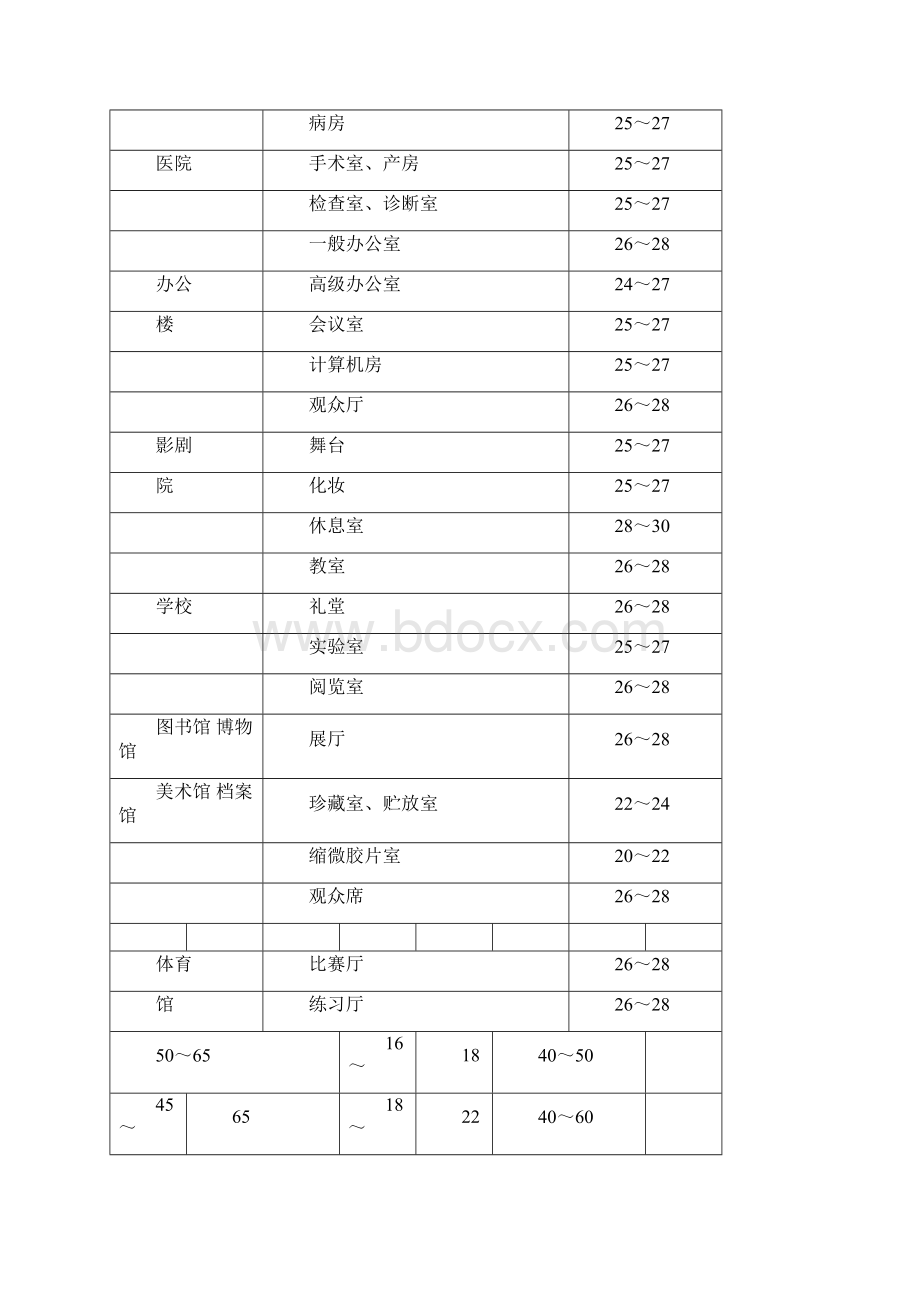 大连市建设工程技术和经济评标标准.docx_第3页